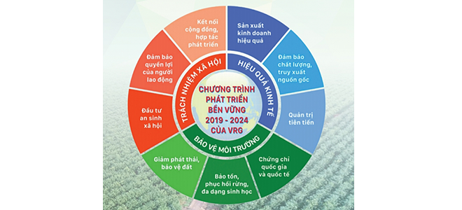 Chứng chỉ bền vững